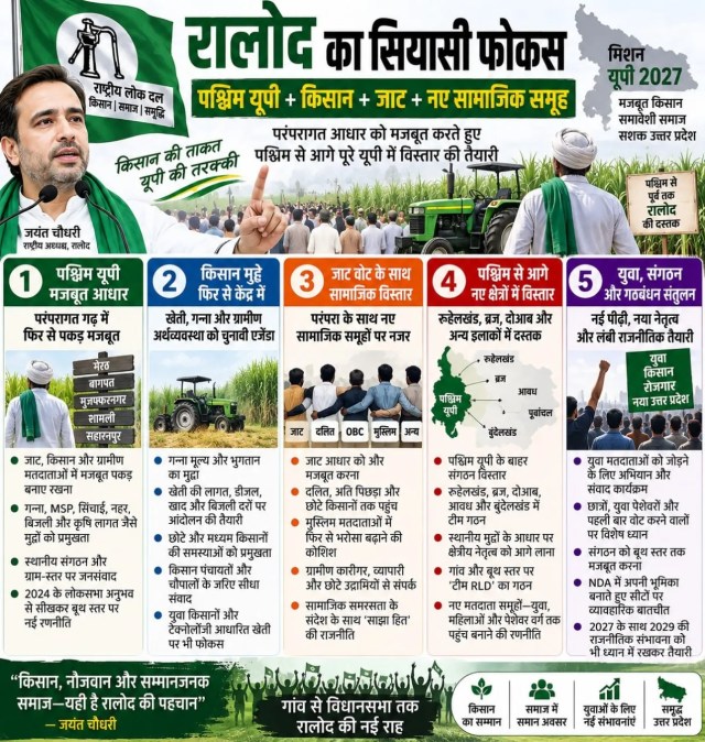 UP Elections