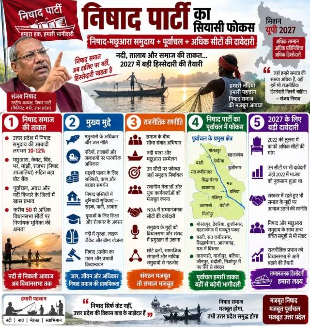 UP Elections