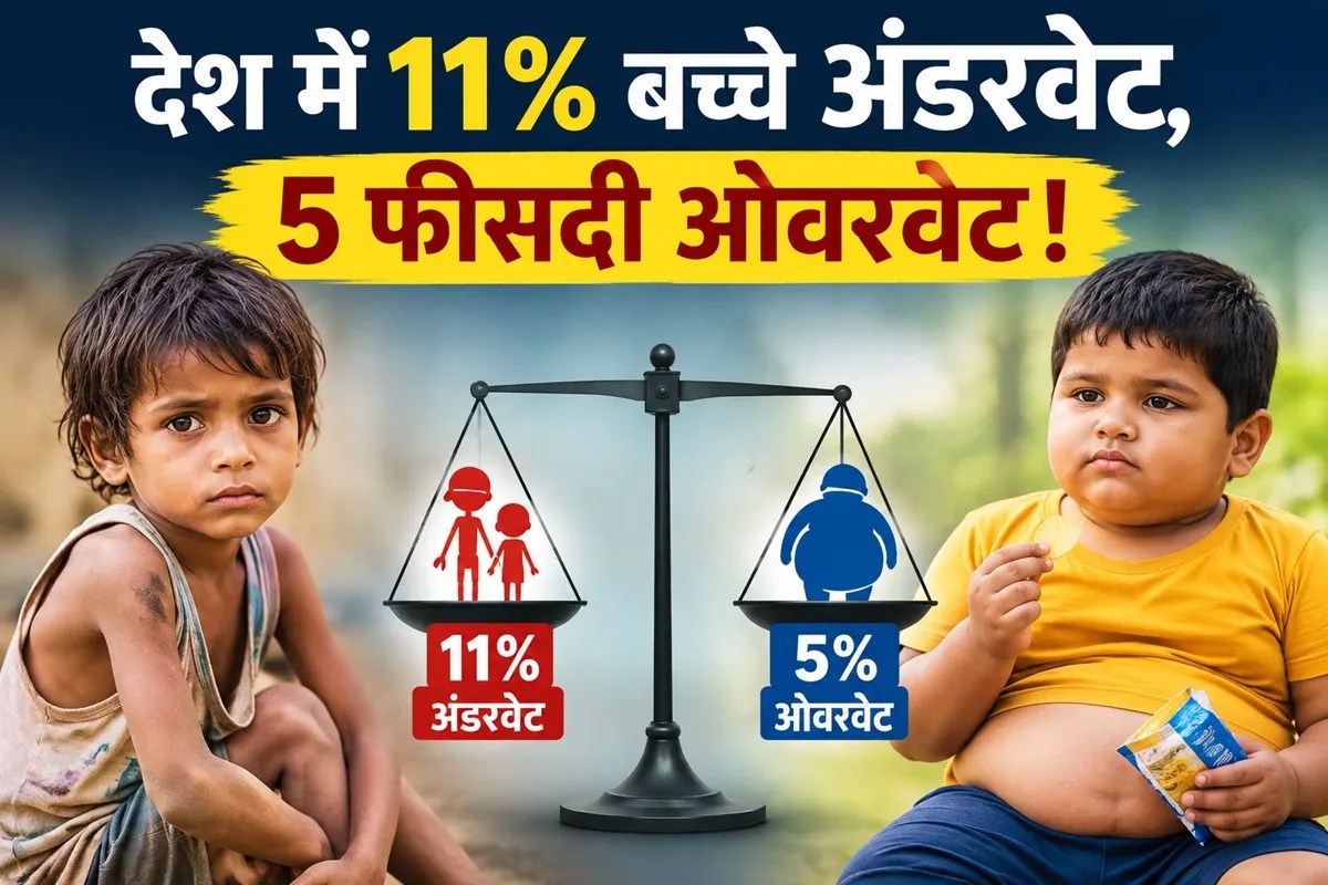 Indias underweight Child