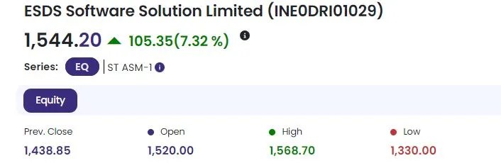 NSE