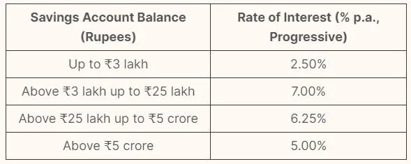 IDFC First Bank