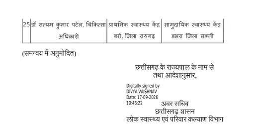 CG Transfer News: छत्तीसगढ़ के कई जिलों के CMHO बदले!
