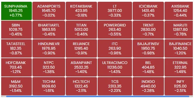 sensex