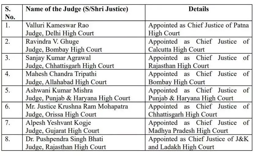 Chhattisgarh High Court