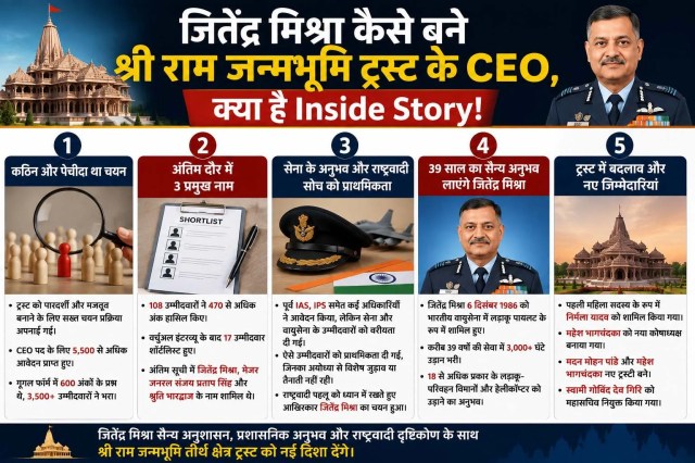 फोटो सोर्स-Ai