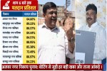 Alwar Municipal Body Elections