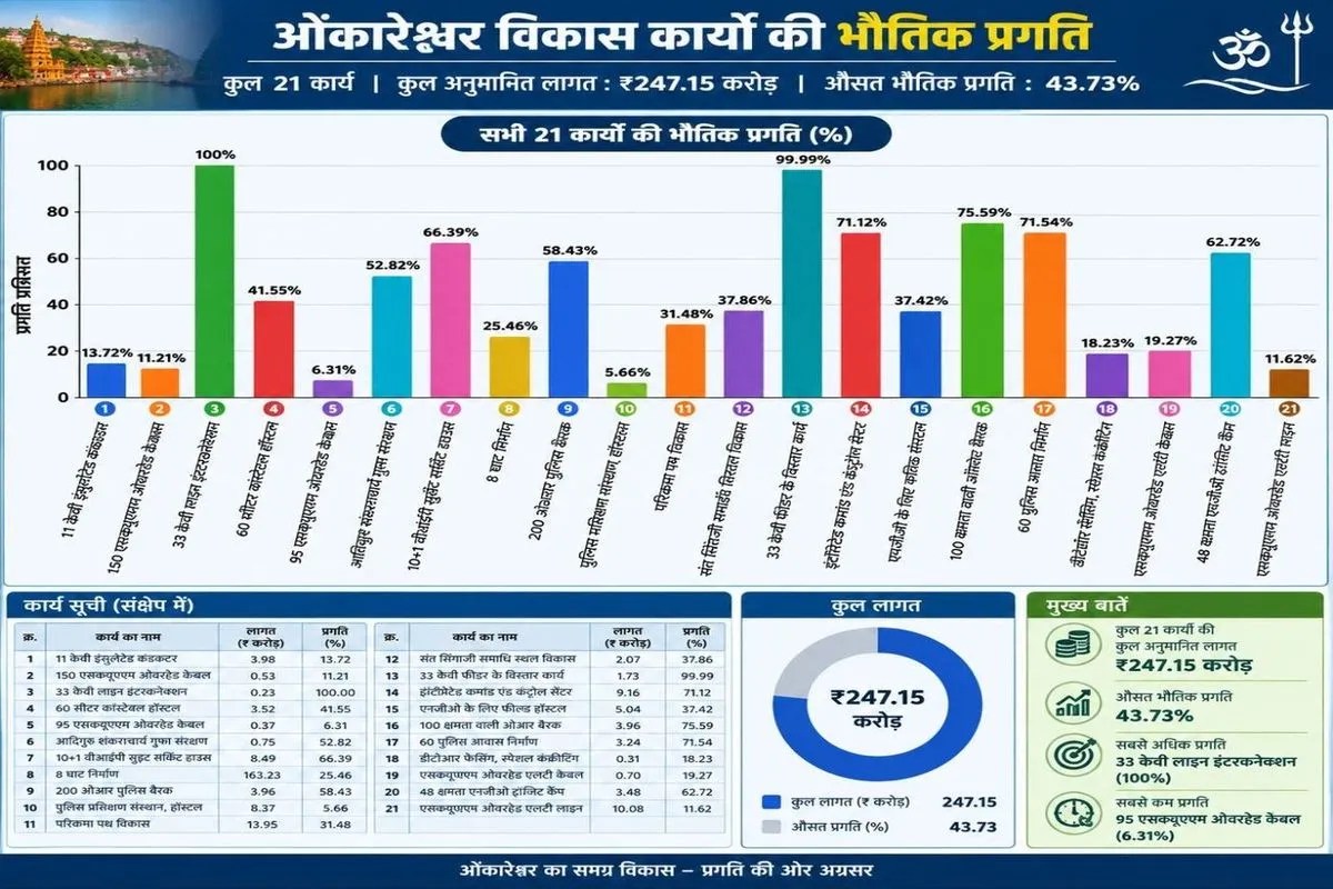 Simhastha 2028