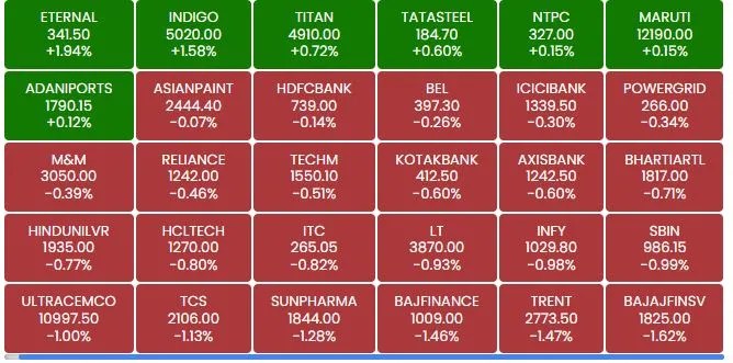 BSE