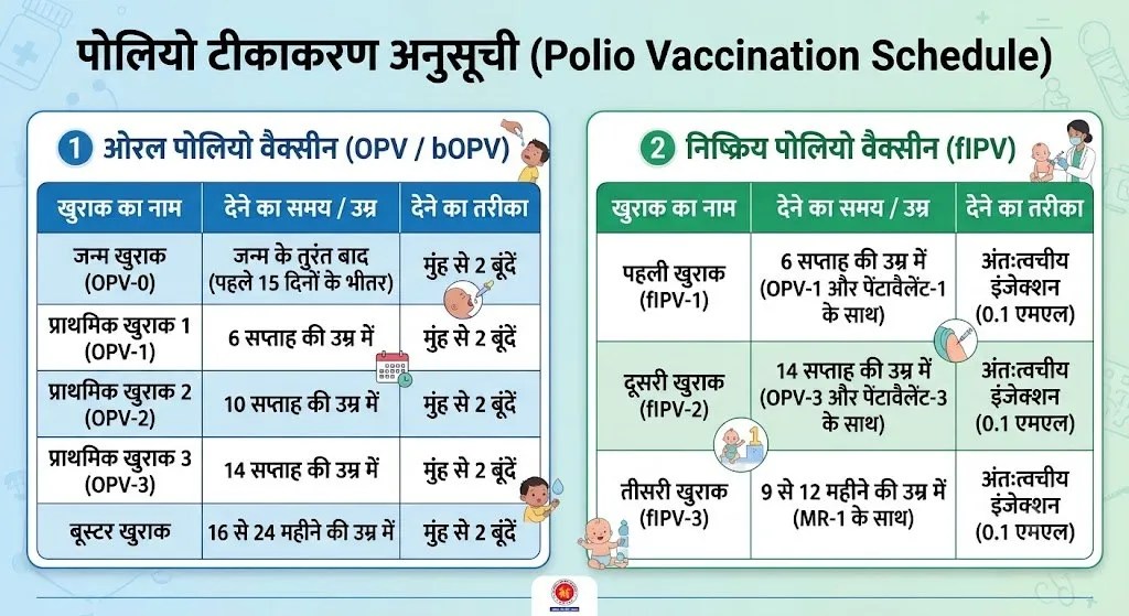 World Polio Day 2026