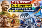 Make in India 12 Years