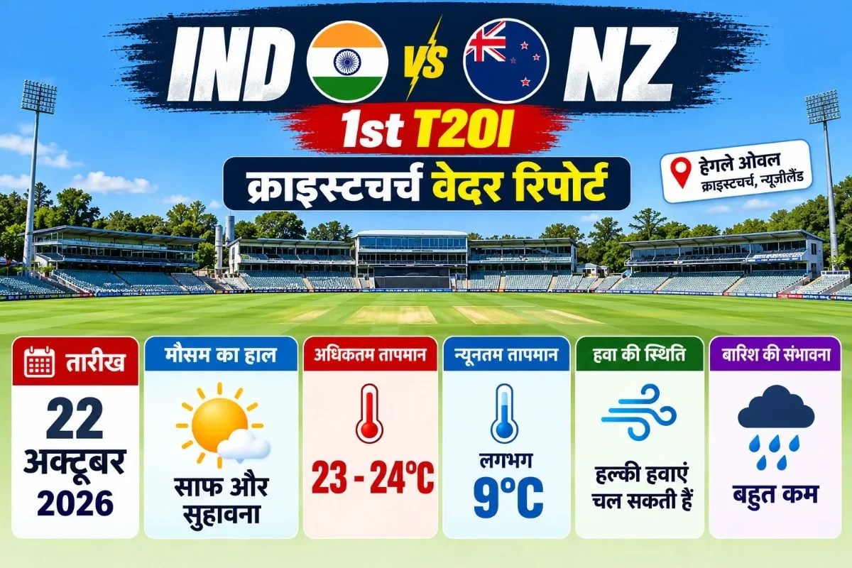 Ind vs NZ 1st T20I Weather Report