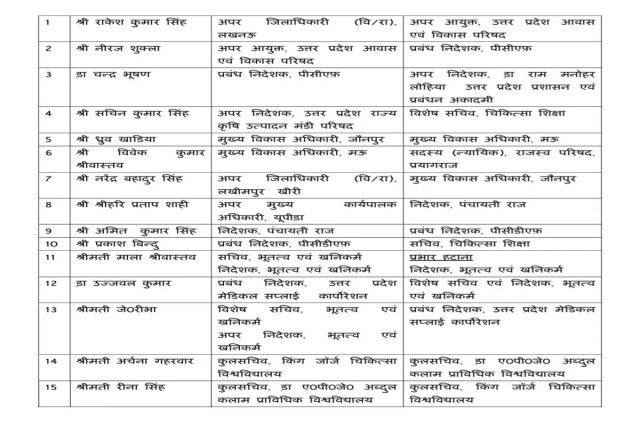 UP IAS Transfer