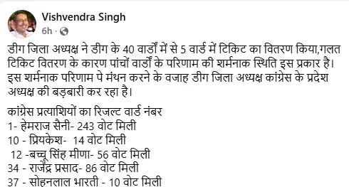 Vishvendra Singh
