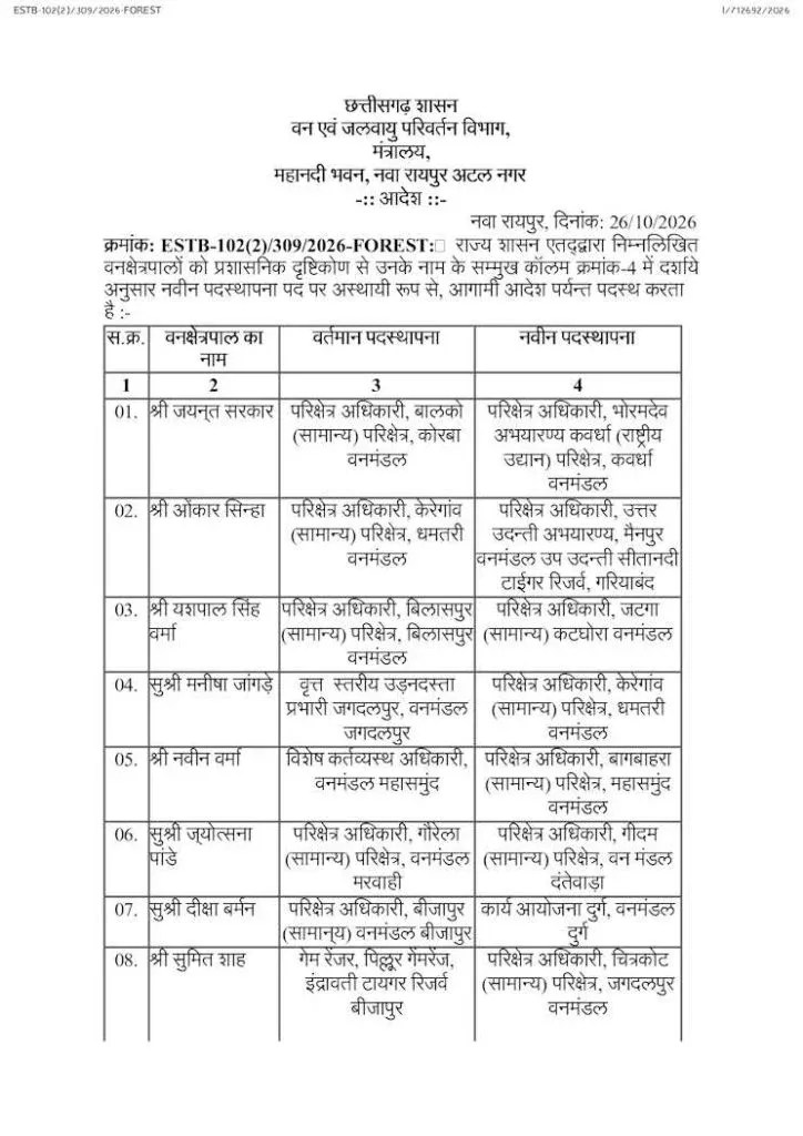 102 अधिकारियों का हुआ ट्रांसफर!