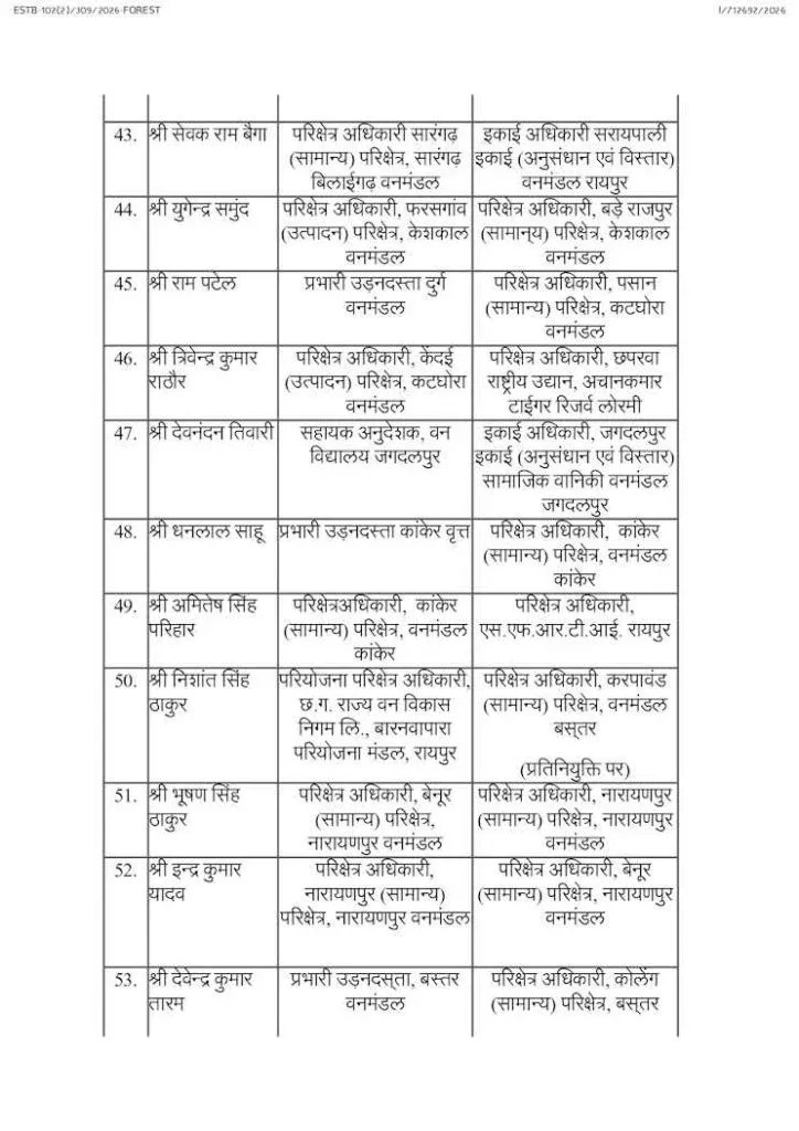 102 अधिकारियों का हुआ ट्रांसफर!
