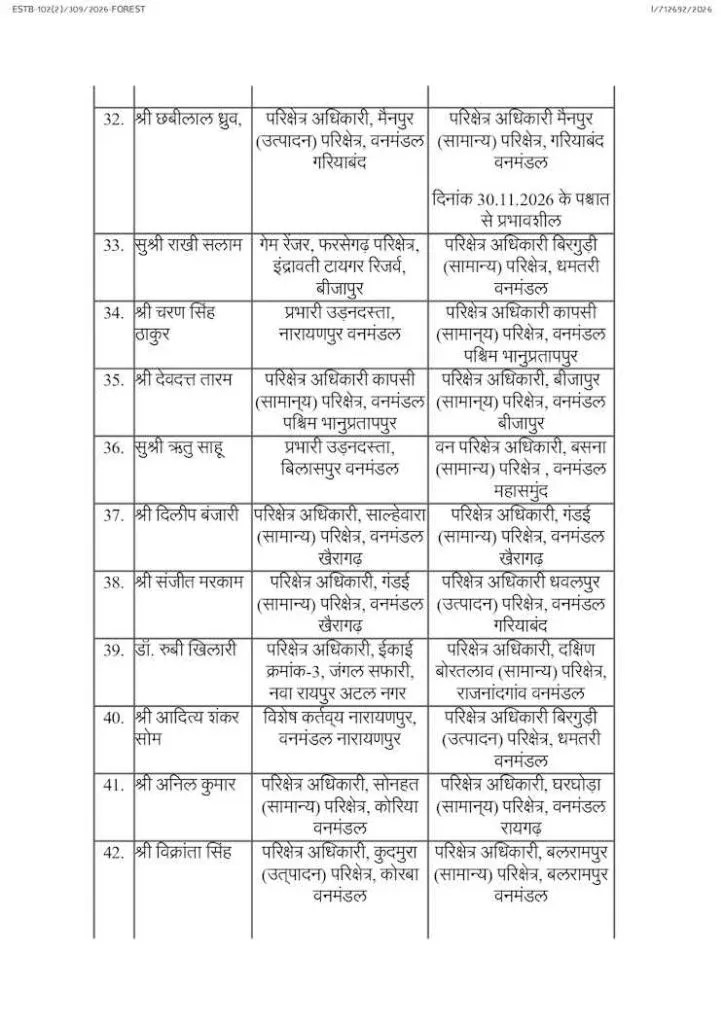 102 अधिकारियों का हुआ ट्रांसफर!