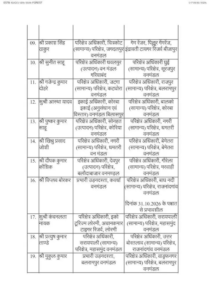 102 अधिकारियों का हुआ ट्रांसफर!