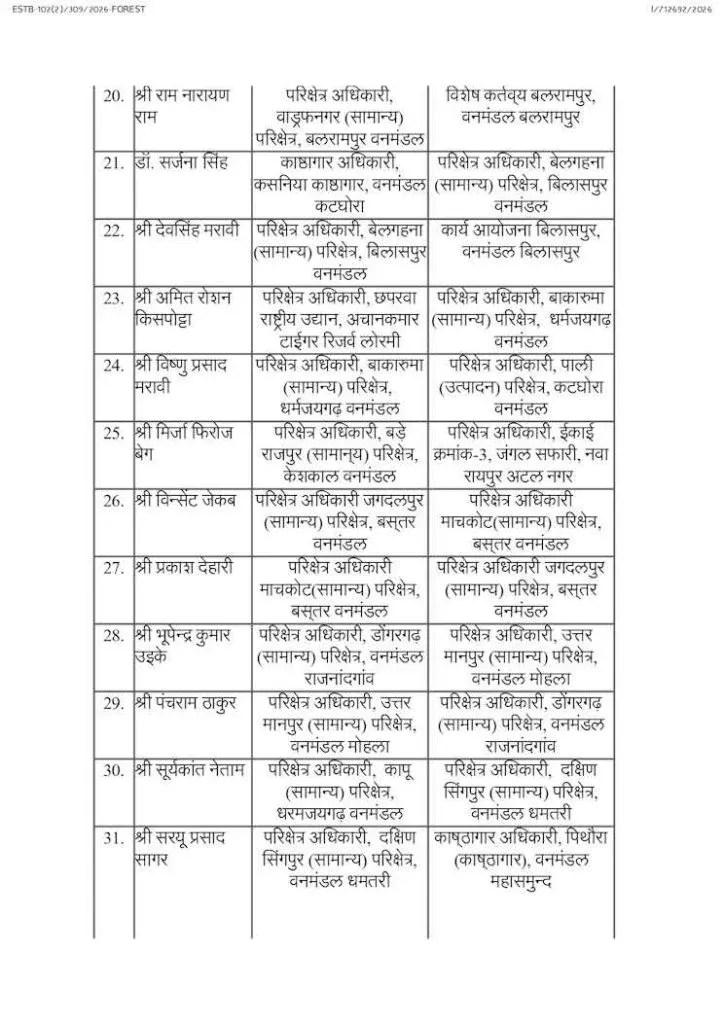 102 अधिकारियों का हुआ ट्रांसफर!