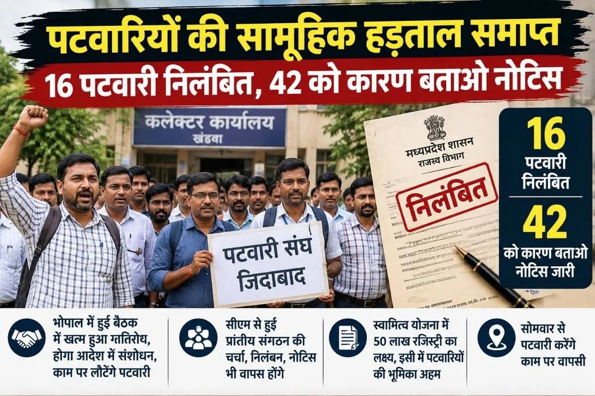 पटवारियों की हड़ताल खत्म: खंडवा में 16 निलंबित, 42 को नोटिस; सोमवार से लौटेंगे काम पर
