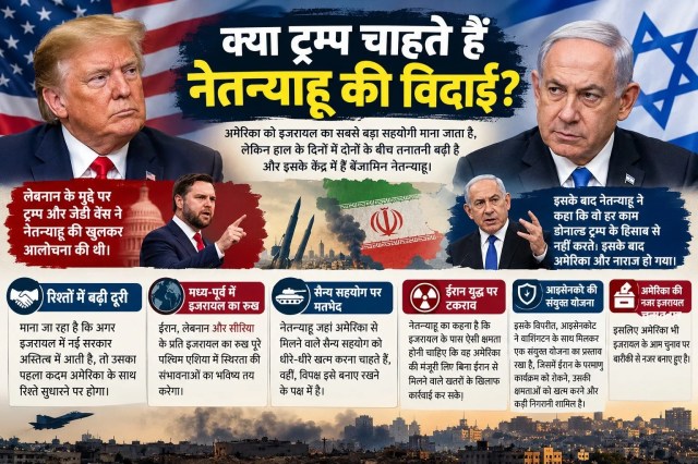 क्या ट्रंप नेतन्याहू की विदाई चाहते है?