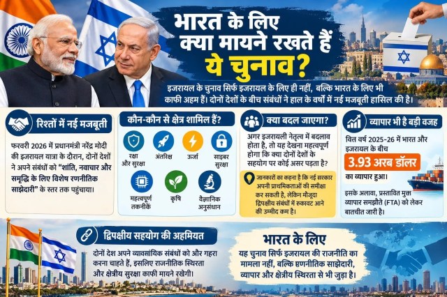 भारत के लिए इजरायल के चुनाव के क्या मायने है?