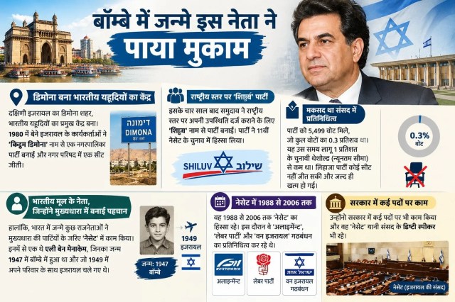 Israel Election