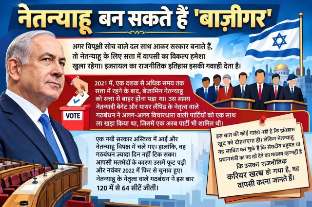 इजरायल चुनाव