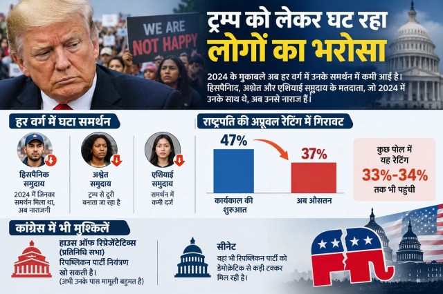 india and us relation impact