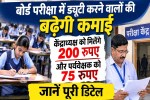 Chhattisgarh Board Exam