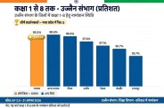ratlam news